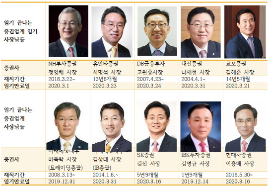 금융감독원 전자공시시스템. 분기보고서 기준,